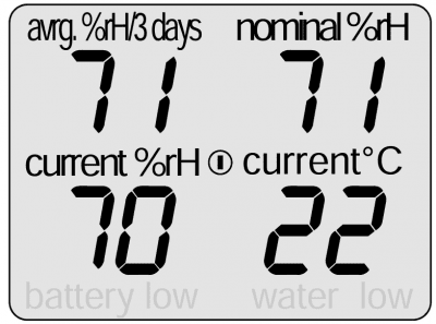 Cigarspa display procent